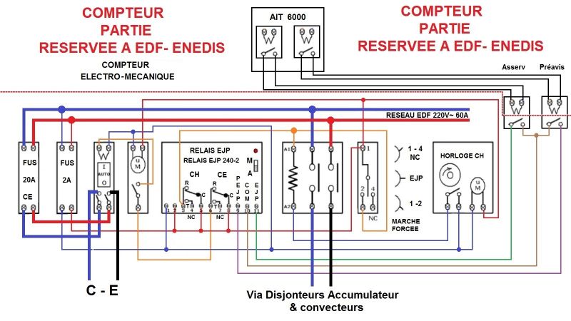 découvrez comment réaliser le branchement ejp de votre compteur linky pour profiter des avantages de ce tarif spécifique. suivez nos conseils pratiques et astuces pour une installation réussie.