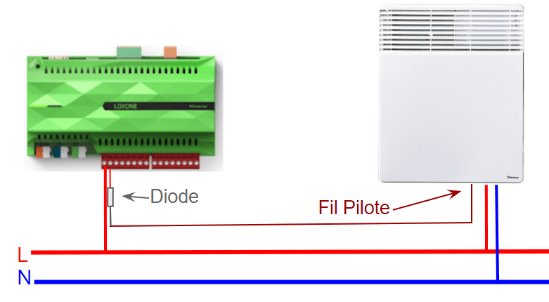 découvrez comment brancher un fil pilote de manière simple et efficace pour optimiser votre chauffage. suivez notre guide pas à pas et assurez un confort thermique dans votre maison.