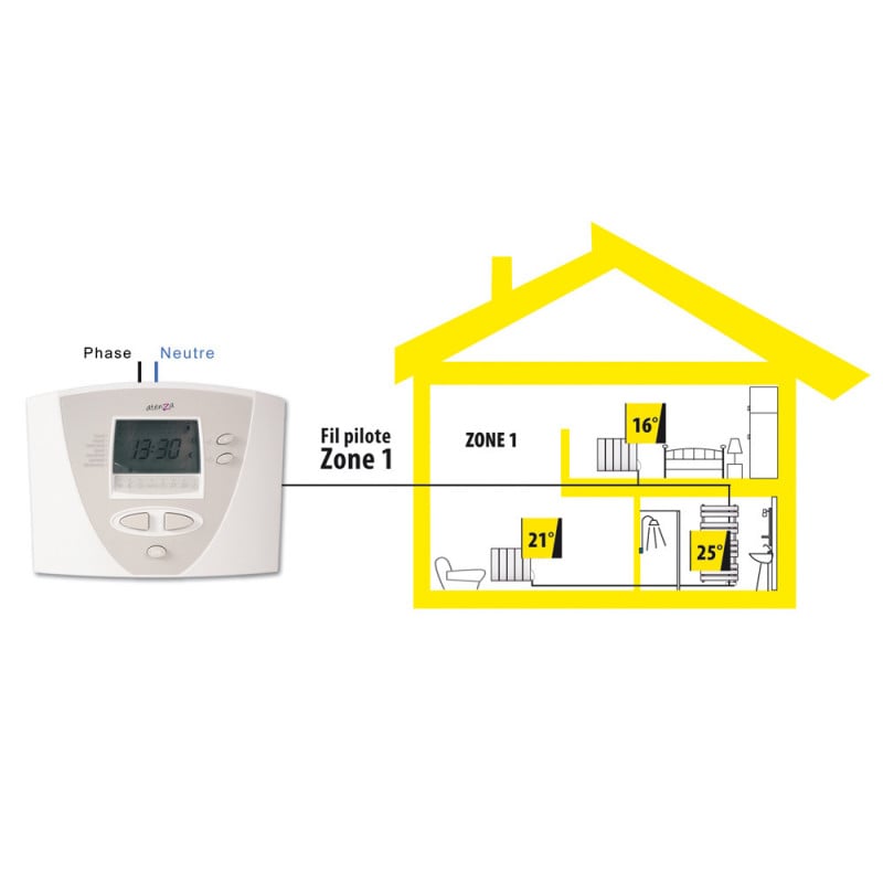 découvrez comment réaliser un branchement de fil pilote pour un contrôle optimal de votre chauffage. suivez nos conseils pratiques pour assurer une installation sécurisée et efficace, et améliorez le confort de votre intérieur.