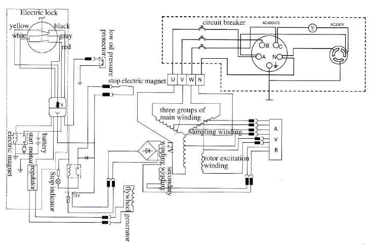 découvrez notre guide complet sur le branchement d'un groupe électrogène. apprenez les étapes essentielles, les précautions à prendre et les conseils pratiques pour assurer une installation sécurisée et efficace, que ce soit pour un usage domestique ou professionnel.