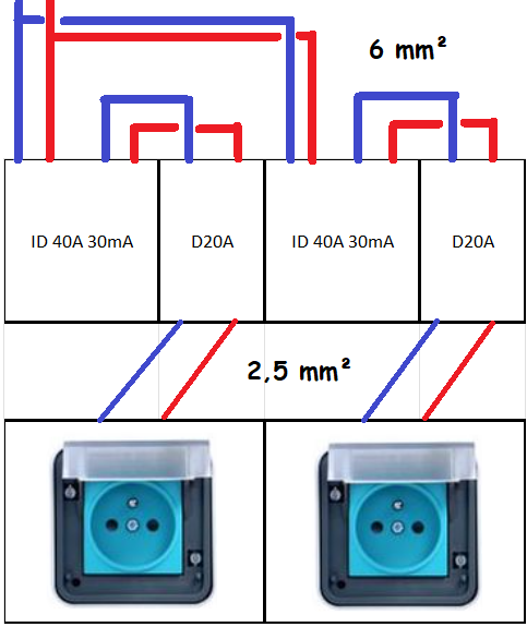 découvrez le guide complet pour le branchement du hager sft240. apprenez étape par étape à installer et configurer ce dispositif électrique pour assurer une performance optimale et sécurisée.