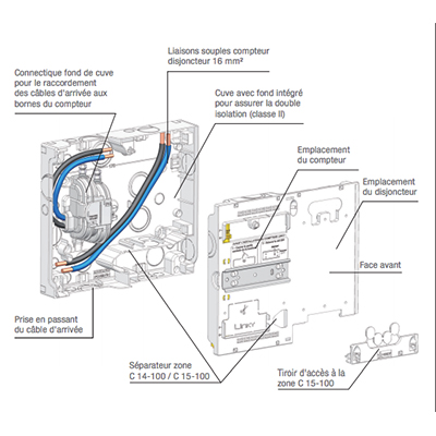 découvrez tout ce qu'il faut savoir sur le branchement linky : avantages, étapes d'installation et conseils pratiques pour optimiser votre consommation d'énergie grâce au compteur communicant.