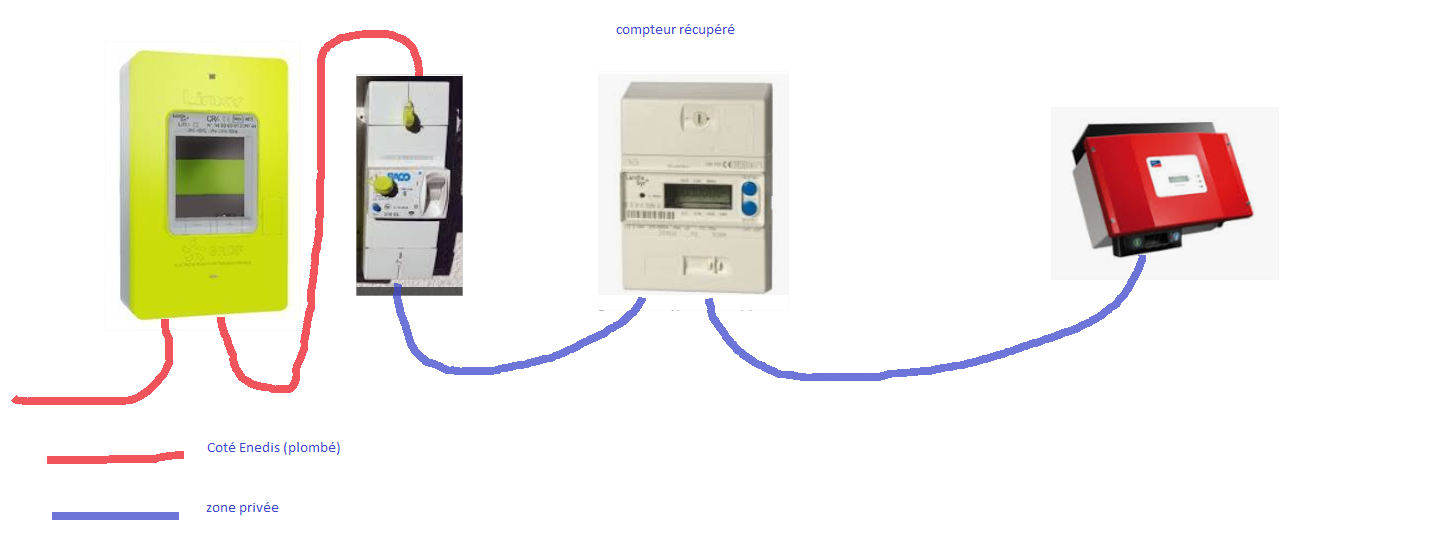 découvrez tout ce qu'il faut savoir sur le branchement linky : étapes, avantages, et conseils pour une installation réussie. informez-vous sur le compteur intelligent qui transforme la gestion de votre consommation d'énergie.