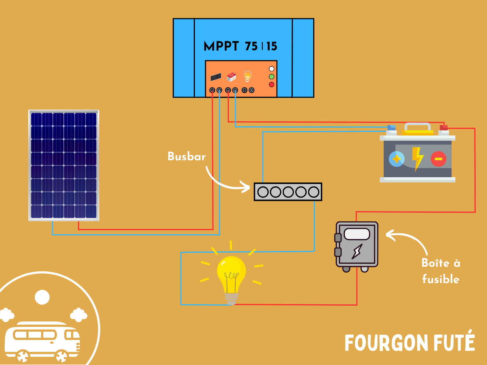 découvrez comment réaliser un branchement mppt (maximum power point tracking) pour optimiser la production d'énergie solaire. suivez notre guide étape par étape et maximisez l'efficacité de vos installations solaires.