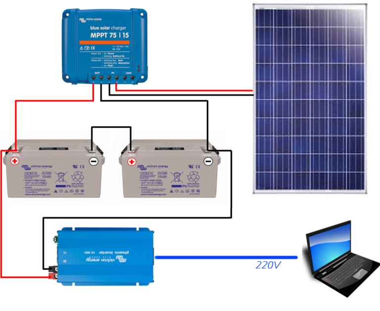 découvrez comment réaliser le branchement d'un régulateur mppt 75/15 pour optimiser la gestion de l'énergie de votre installation solaire. suivez notre guide détaillé et facile à comprendre pour garantir un fonctionnement efficace et sécurisé de votre système.
