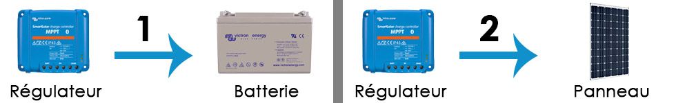 découvrez comment réaliser un branchement mppt efficace pour optimiser la production d'énergie de votre installation photovoltaïque. suivez nos conseils pratiques et techniques pour garantir un rendement maximal.