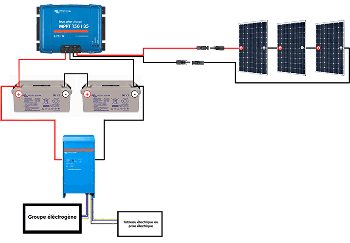 découvrez tout ce qu'il faut savoir sur le branchement mppt : guide complet pour optimiser la performance de vos panneaux solaires. apprenez les techniques essentielles et les avantages de ce système de gestion d'énergie pour maximiser votre production électrique.