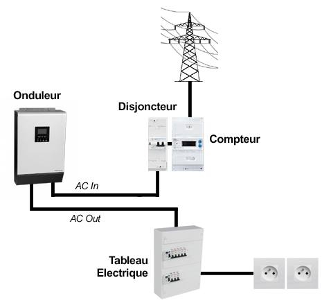 découvrez nos guides détaillés sur le branchement d'onduleurs, avec des conseils pratiques pour optimiser votre installation électrique et garantir une alimentation sans interruption. idéal pour les particuliers et les professionnels.