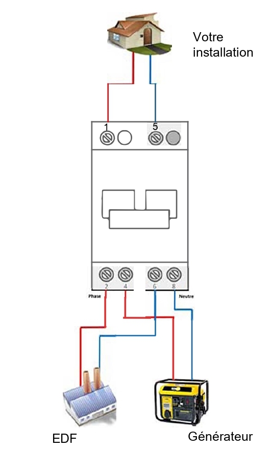 découvrez comment réaliser un branchement d'onduleur efficacement pour protéger vos appareils électroniques. suivez notre guide détaillé pour assurer une installation sécurisée et optimale.