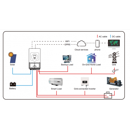 découvrez comment réaliser un branchement d'onduleur en toute sécurité. suivez nos conseils pratiques pour optimiser la protection de vos appareils électroniques et assurer une alimentation continue en cas de coupure de courant.
