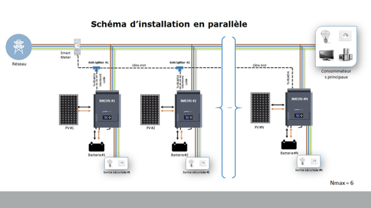 découvrez comment réaliser un branchement d'onduleur de manière simple et efficace. suivez nos conseils pratiques pour garantir un fonctionnement optimal de votre installation et protéger vos équipements électroménagers contre les coupures de courant.