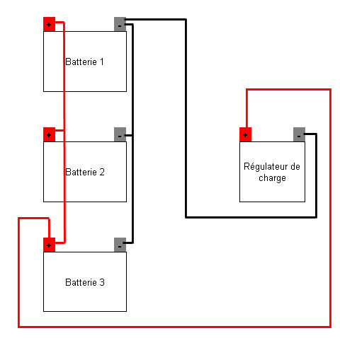 découvrez comment réaliser le branchement d'un panneau solaire 12v facilement. suivez nos conseils pratiques et optimisez l'utilisation de votre énergie renouvelable tout en garantissant la sécurité de vos installations.