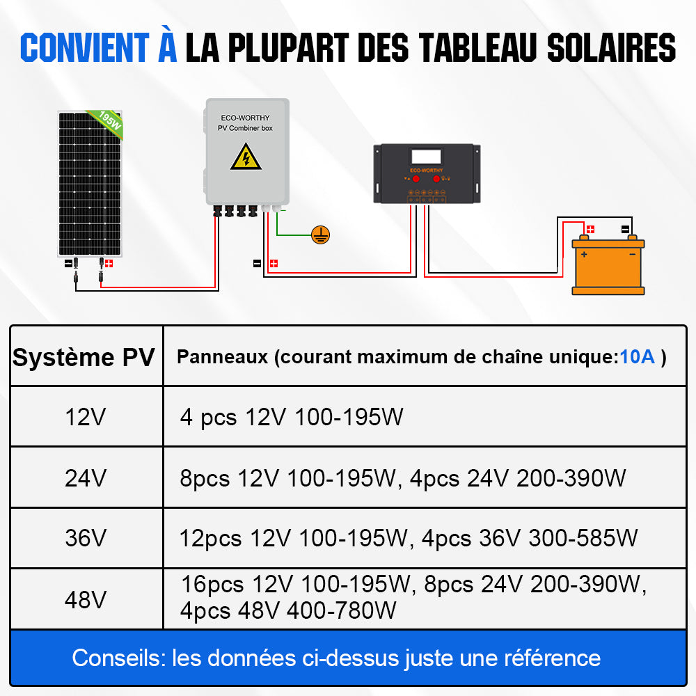découvrez comment réaliser le branchement d'un panneau solaire 12v en toute simplicité. suivez nos conseils et étapes claires pour optimiser votre installation solaire et maximiser son efficacité.