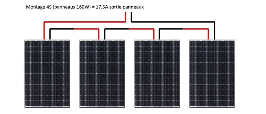 découvrez comment réaliser le branchement de votre panneau solaire de manière simple et efficace. suivez nos conseils pratiques pour optimiser l'installation et profiter pleinement de l'énergie solaire pour votre maison.