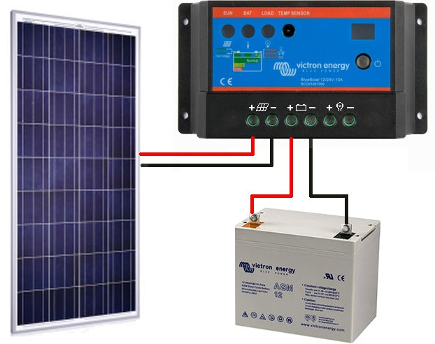 découvrez tout ce qu'il faut savoir sur le branchement d'un panneau solaire : étapes, conseils pratiques et astuces pour optimiser votre installation photovoltaïque.