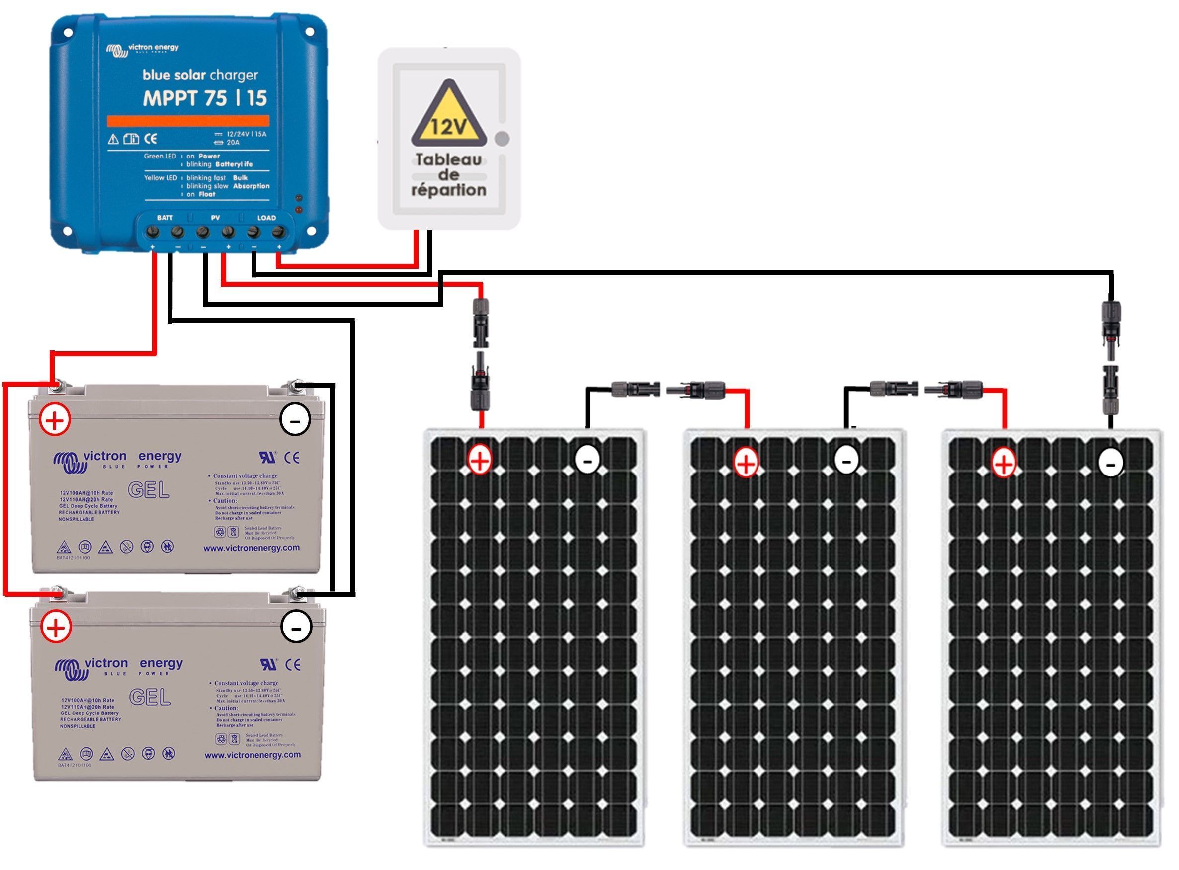 découvrez comment réaliser le branchement de votre panneau solaire efficacement et en toute sécurité. suivez nos conseils pratiques et guides étape par étape pour optimiser l'installation de votre système solaire et profiter d'une énergie renouvelable.