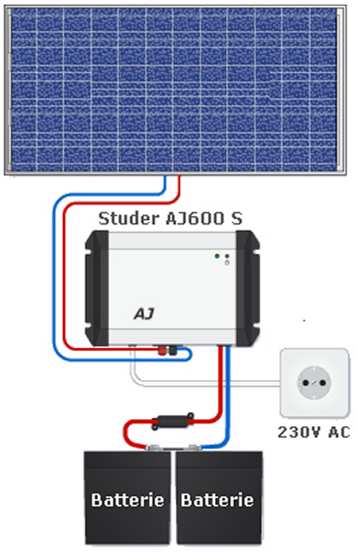 découvrez comment réaliser un branchement efficace de votre panneau solaire avec deux batteries. optimisez votre système d'énergie renouvelable pour un fonctionnement durable et autonome tout en maximisant le stockage d'énergie.