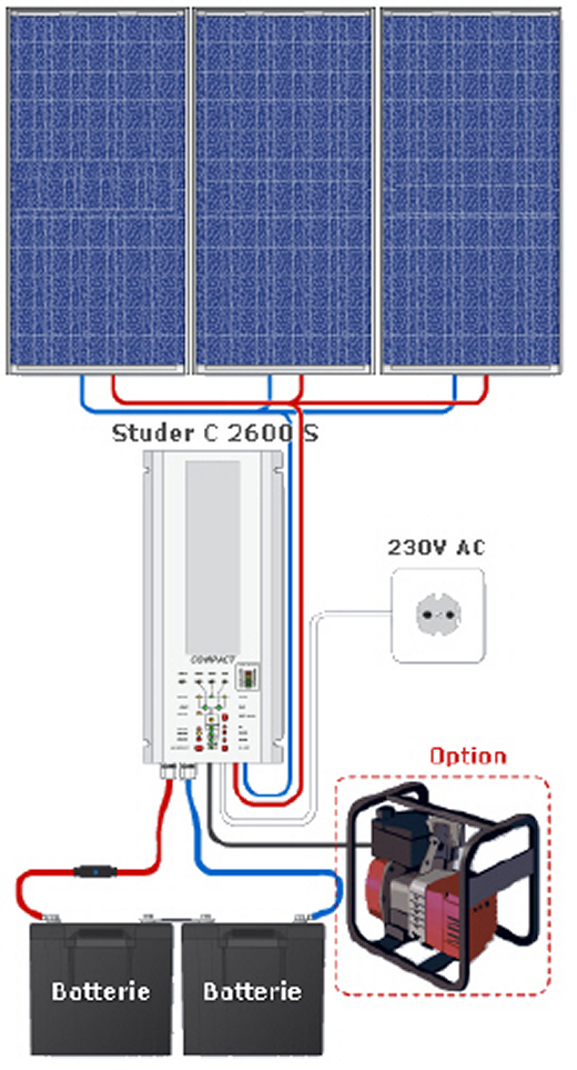 découvrez comment réaliser le branchement d'un panneau solaire 24v en toute simplicité. suivez notre guide pas à pas pour optimiser votre installation photovoltaïque et profiter d'une énergie propre et renouvelable.