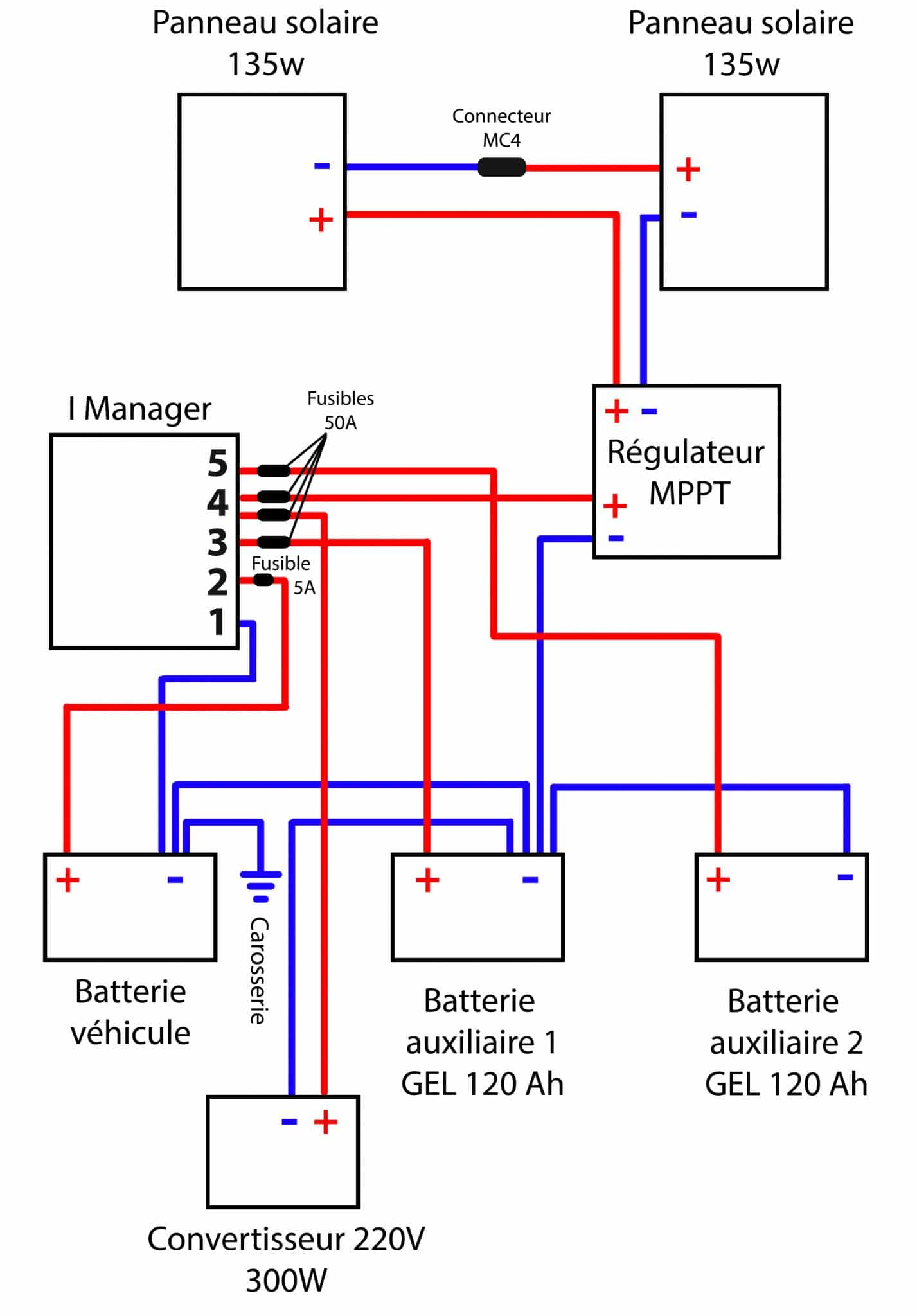 découvrez comment réaliser le branchement d'un panneau solaire efficacement. suivez notre guide complet avec des conseils pratiques et des astuces pour optimiser la connexion de vos panneaux solaires et profiter d'une énergie renouvelable durable.