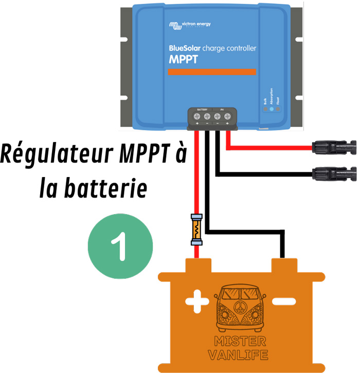 découvrez comment effectuer le branchement d'un panneau solaire de manière efficace et sécurisée. suivez notre guide étape par étape pour optimiser l'installation de votre système d'énergie renouvelable et profiter de l'énergie solaire.