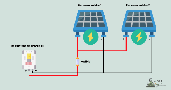 découvrez comment réaliser un branchement de panneau solaire en parallèle pour optimiser votre système photovoltaïque. suivez nos conseils pratiques pour maximiser l'efficacité de votre installation et garantir une production d'énergie optimale.