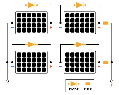 découvrez comment effectuer le branchement de votre panneau solaire en parallèle pour optimiser la production d'énergie renouvelable. suivez nos conseils pratiques et techniques pour une installation réussie et sécurisée.