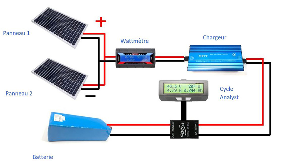 découvrez comment réaliser le branchement de vos panneaux solaires avec notre guide complet. apprenez les étapes essentielles, les conseils de sécurité et les meilleures pratiques pour optimiser la production d'énergie solaire chez vous.