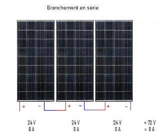 découvrez notre guide complet sur le branchement des panneaux solaires. apprenez les étapes essentielles pour installer votre système photovoltaïque, optimiser son rendement et réduire vos factures d'énergie. idéal pour les débutants et les bricoleurs, maximisez votre indépendance énergétique avec nos conseils pratiques.