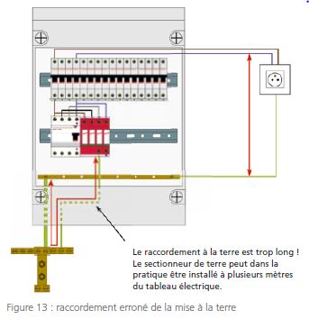 découvrez tout ce qu'il faut savoir sur le branchement parafoudre : ses avantages, son installation et comment il protège vos équipements électroniques des surtensions. protégez votre habitation efficacement !