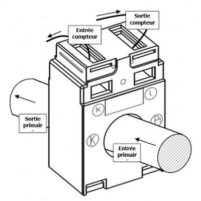 découvrez tout ce qu'il faut savoir sur le branchement : méthodes, conseils pratiques et astuces pour réaliser vos installations électriques en toute sécurité. informez-vous sur les normes et les étapes clés pour réussir vos projets de branchement.