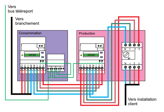 découvrez comment effectuer un branchement photovoltaïque efficace pour exploiter l'énergie solaire. profitez de conseils pratiques et d'astuces pour optimiser votre installation et réduire vos factures d'électricité.