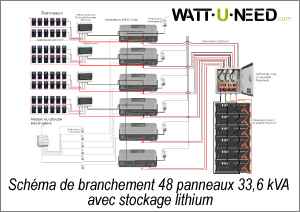 découvrez tout ce qu'il faut savoir sur le branchement photovoltaïque : des conseils pratiques pour optimiser l'installation de vos panneaux solaires à des informations sur les normes et réglementations en vigueur. transformez votre énergie solaire en économies d'énergie dès aujourd'hui !