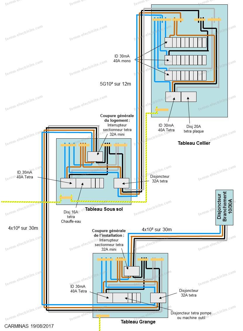découvrez tout ce qu'il faut savoir sur le branchement pirate edf : implications légales, conséquences sur la sécurité et alternatives pour bénéficier d'une énergie fiable et conformes. informez-vous sur les risques associés à cette pratique illégale et explorez des solutions éthiques pour éviter des sanctions.