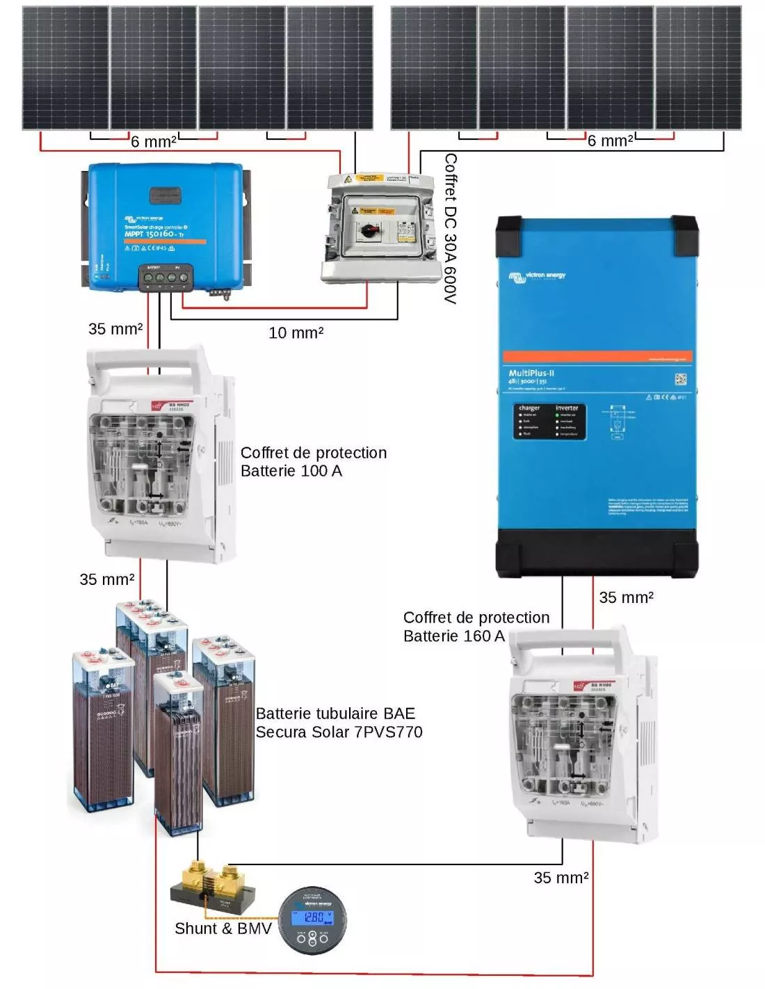 découvrez comment réaliser un branchement mppt efficace pour optimiser la gestion de votre énergie solaire. suivez nos conseils pratiques et techniques pour améliorer la performance de votre système photovoltaïque.