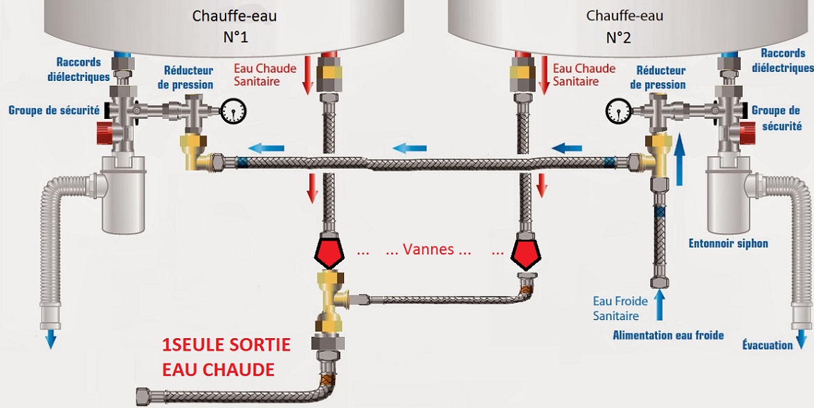 découvrez nos conseils experts pour le branchement de votre chauffe-eau. apprenez les étapes essentielles, les outils nécessaires et les précautions à prendre pour une installation sécurisée et efficace. optimisez le confort de votre maison avec un chauffe-eau bien installé !