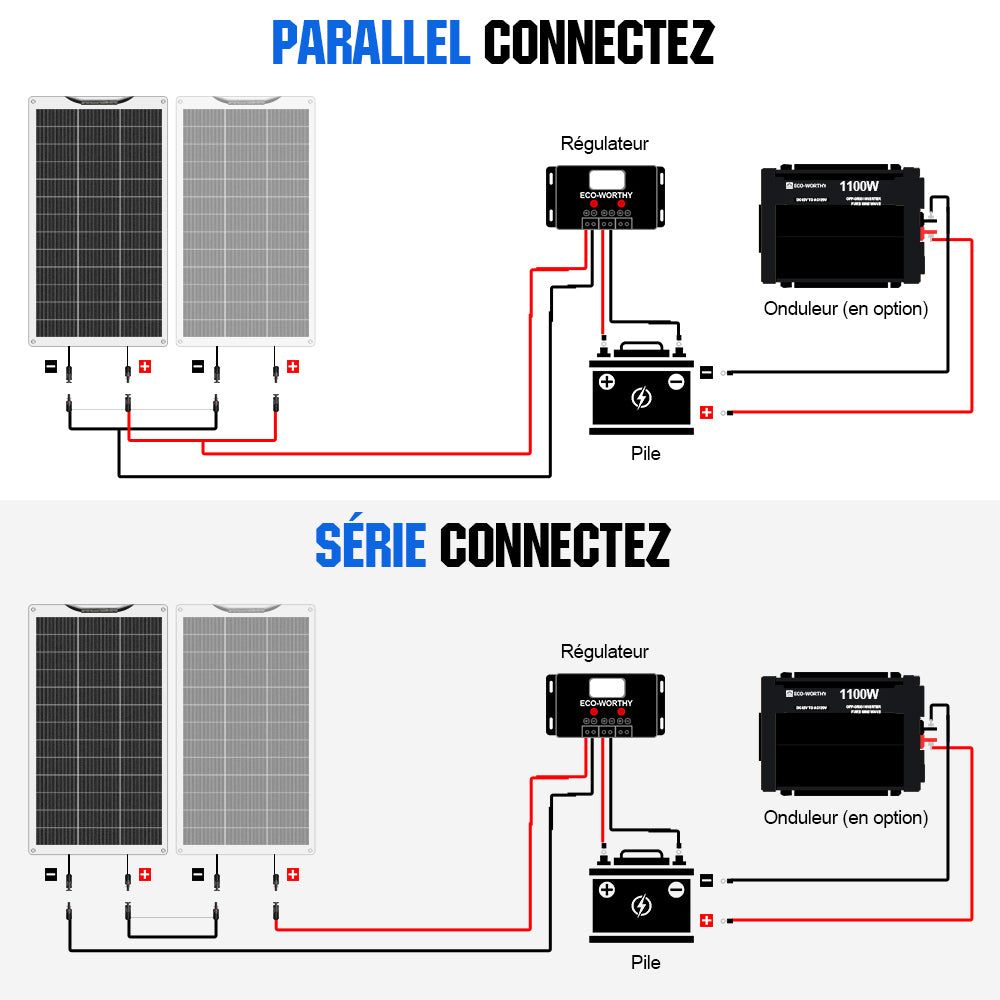 découvrez comment réaliser un branchement solaire 12v efficace pour alimenter vos appareils en toute autonomie. suivez nos conseils pratiques et conseils d'experts pour optimiser votre installation solaire et profiter des énergies renouvelables.