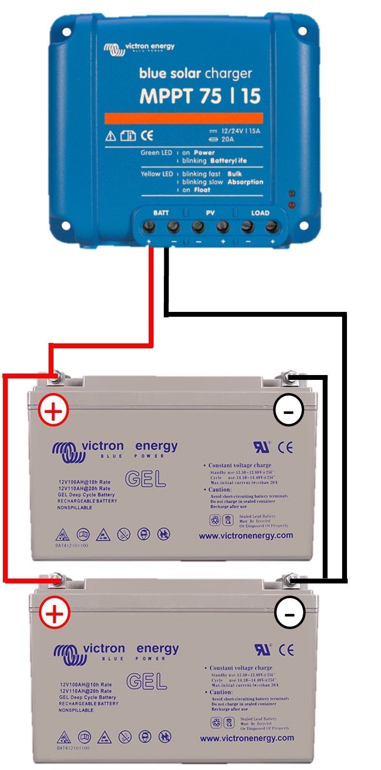 découvrez comment installer un branchement solaire 12v de manière simple et efficace. optimisez votre production d'énergie et alimentez vos appareils en toute autonomie grâce à nos conseils et guides complets!