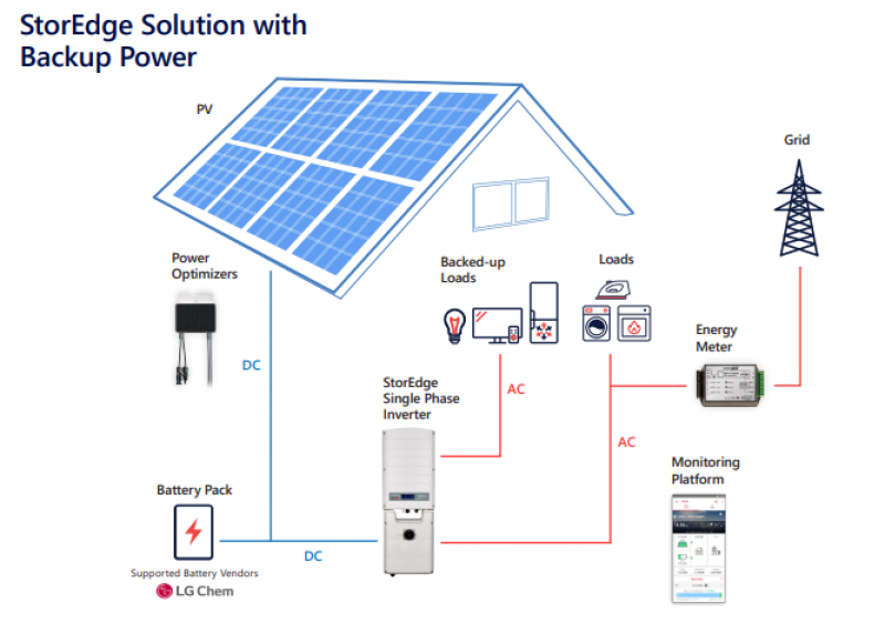 découvrez tout ce qu'il faut savoir sur le branchement solaire : des conseils pratiques, des étapes détaillées et des astuces pour optimiser votre installation solaire. transformez votre domicile en une source d'énergie renouvelable et saine!