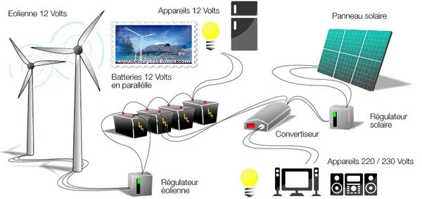 découvrez les différentes techniques et astuces pour réussir le branchement solaire de vos panneaux photovoltaïques. optimisez votre installation énergétique et profitez des avantages d'une énergie renouvelable efficace et durable.