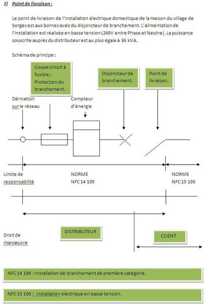 découvrez tout ce qu'il faut savoir sur le branchement td : techniques, conseils et astuces pour réussir vos installations électriques. simplifiez votre projet avec nos guides pratiques.