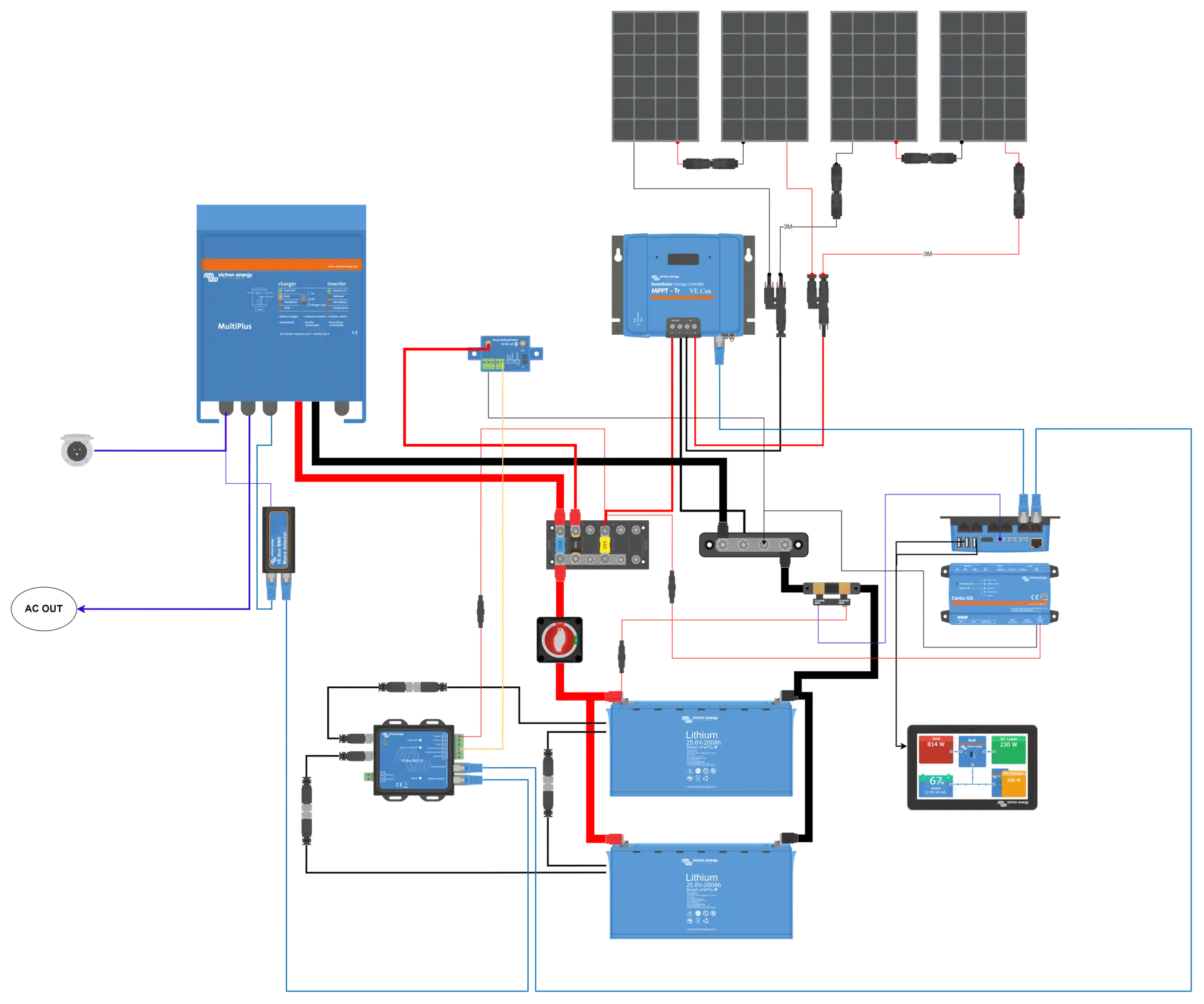 découvrez comment effectuer le branchement du régulateur de charge victron mppt 75/15 pour optimiser la production solaire de votre installation. suivez notre guide détaillé et simplifiez la gestion de votre énergie renouvelable.