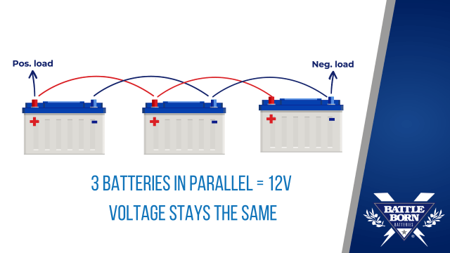 découvrez les avantages des batteries en parallèle : améliorez l'autonomie et la puissance de votre système énergétique. apprenez comment connecter plusieurs batteries pour optimiser vos performances et prolonger la durée de vie de votre équipement.