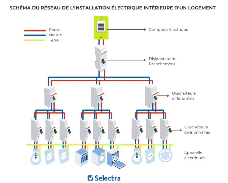 découvrez comment brancher 2 phases efficacement et en toute sécurité. suivez nos conseils pratiques et techniques pour réaliser vos installations électriques en toute confiance.