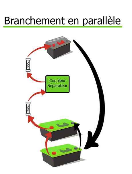 découvrez comment brancher des batteries en parallèle pour augmenter la capacité de votre système électrique. suivez nos conseils pratiques et assurez une connexion efficace et sécurisée pour vos besoins énergétiques.