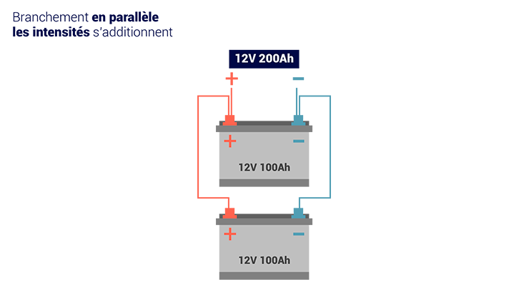 découvrez comment brancher des batteries en parallèle pour augmenter la capacité de votre système énergétique. suivez nos conseils pratiques et sécurisés pour une connexion efficace et durable.