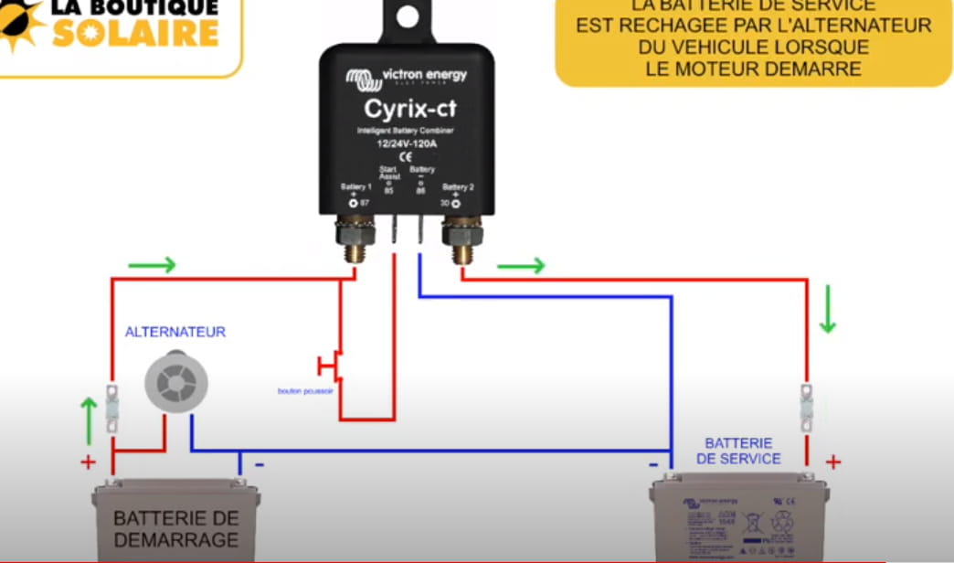 découvrez comment brancher un convertisseur 24v 220v pour votre camion, afin de profiter d'une alimentation électrique fiable lors de vos déplacements. suivez notre guide étape par étape pour une installation simple et sûre.