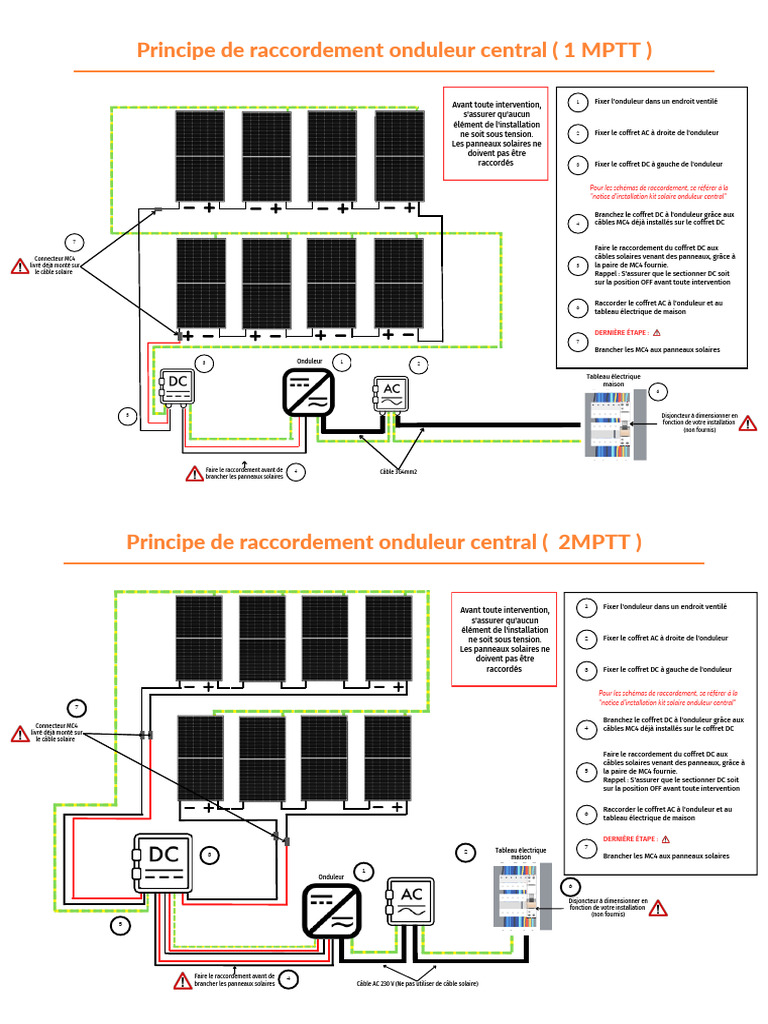 découvrez comment brancher un onduleur en toute sécurité pour protéger vos appareils électroniques contre les coupures de courant. suivez nos conseils et astuces pour un installation optimale.