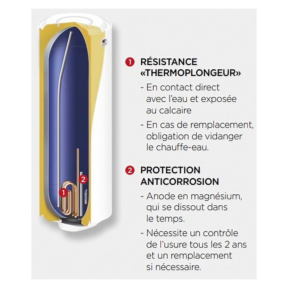 découvrez notre sélection de résistances pour chauffe-eau direct, conçues pour garantir un chauffage efficace et fiable de votre eau. optimisez votre confort tout en réduisant vos factures d'énergie grâce à nos produits de qualité.