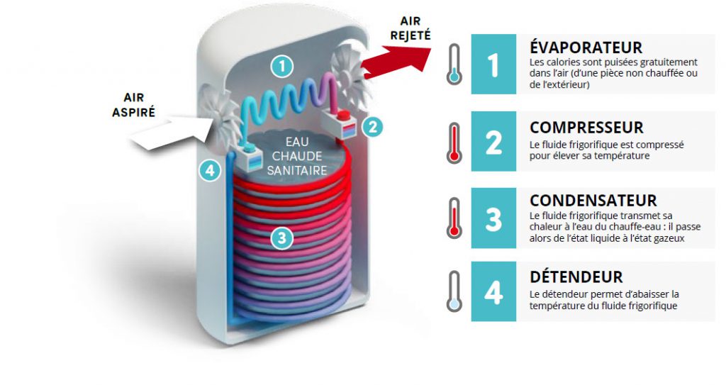 découvrez les causes et solutions aux bruits de votre chauffe-eau. que ce soit des craquements, des sifflements ou des bulles, apprenez à identifier les problèmes et à garantir un fonctionnement optimal de votre appareil.