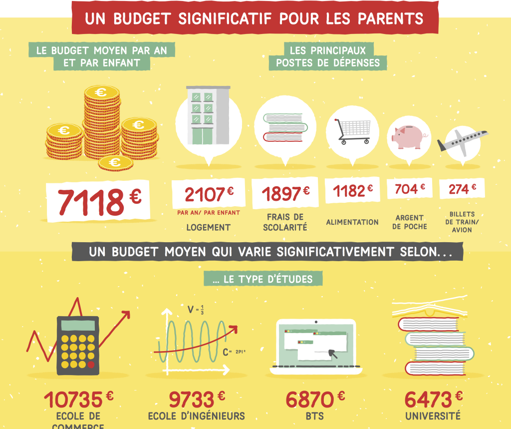 découvrez comment optimiser votre budget de financement pour atteindre vos objectifs financiers. explorez des stratégies efficaces et des conseils pratiques pour gérer vos ressources et maximiser vos investissements.